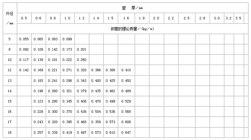 揭阳直缝焊管尺寸规格表