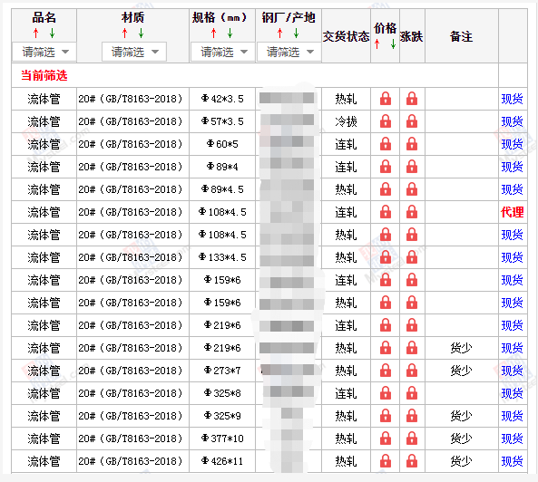 揭阳无缝钢管5月10号价格